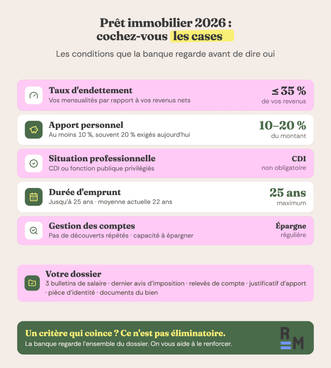 Nouvelles conditions pret