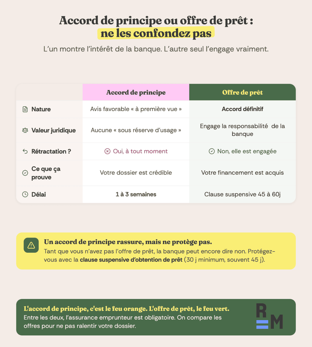 accord de principe banque