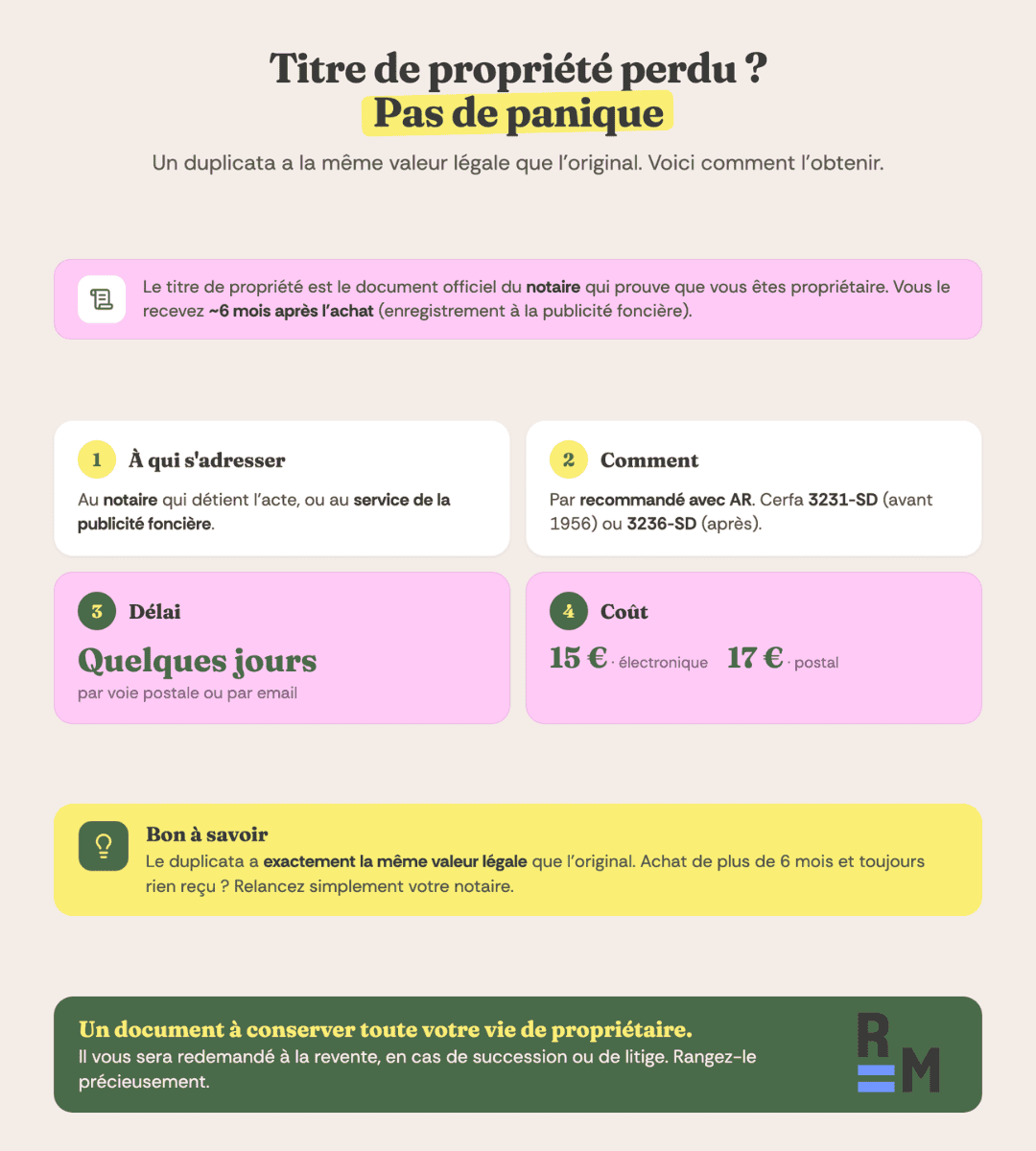 acte propriete