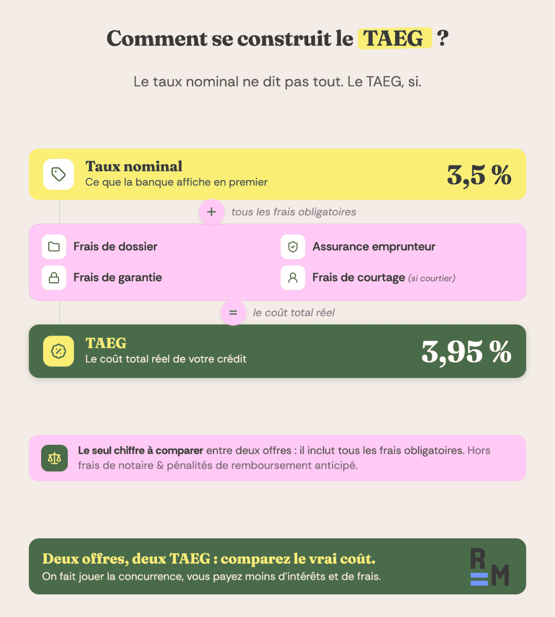 calcul taeg infographie