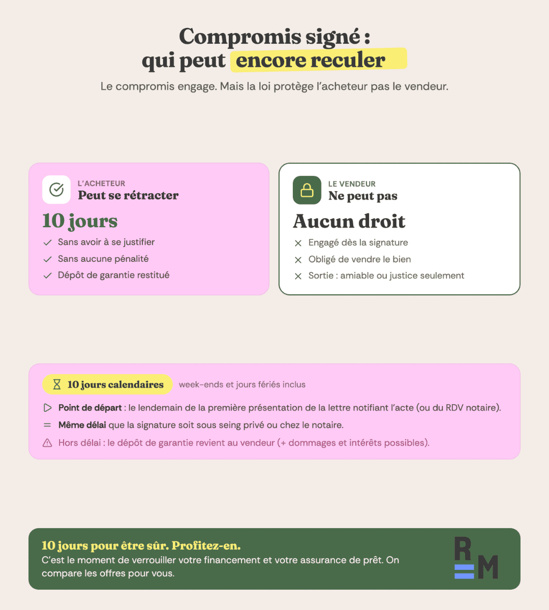 compromis de vente
