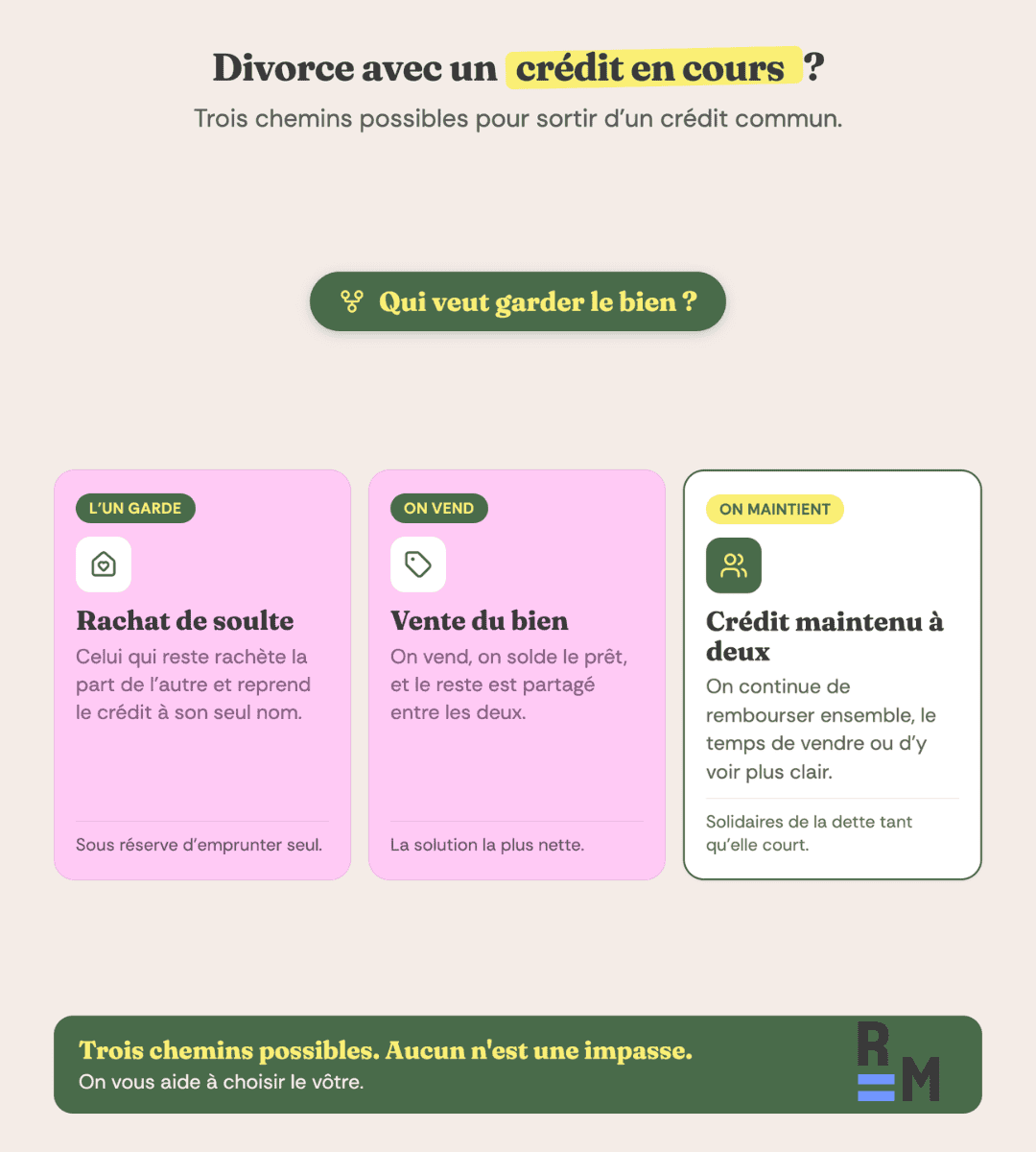 divorce credit en cours