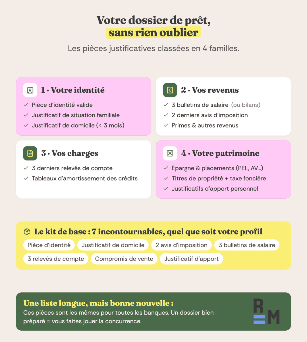 documents pret immobilier