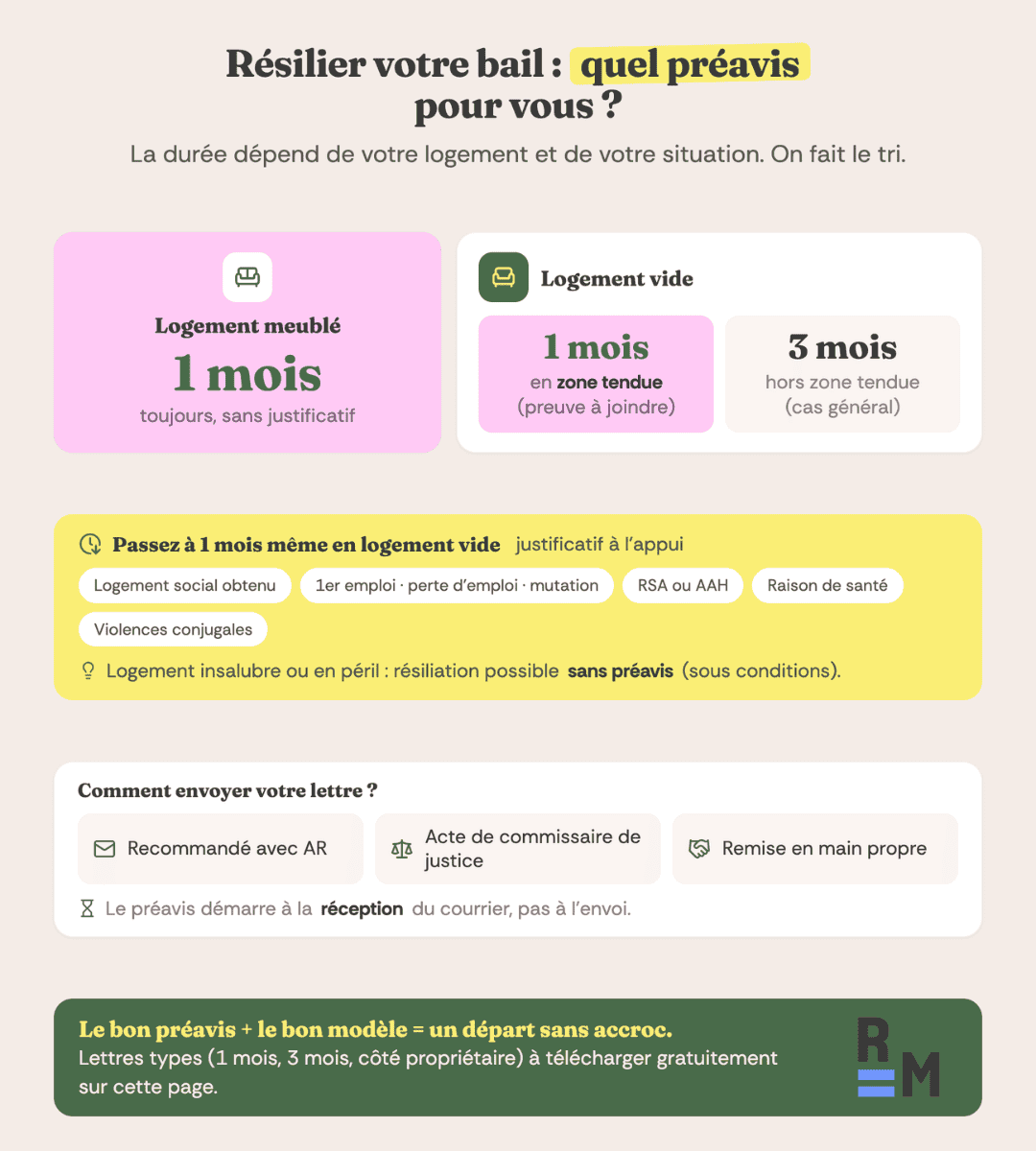modele resiliation bail