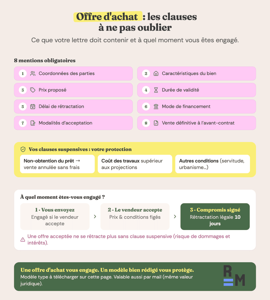 offre achat clauses