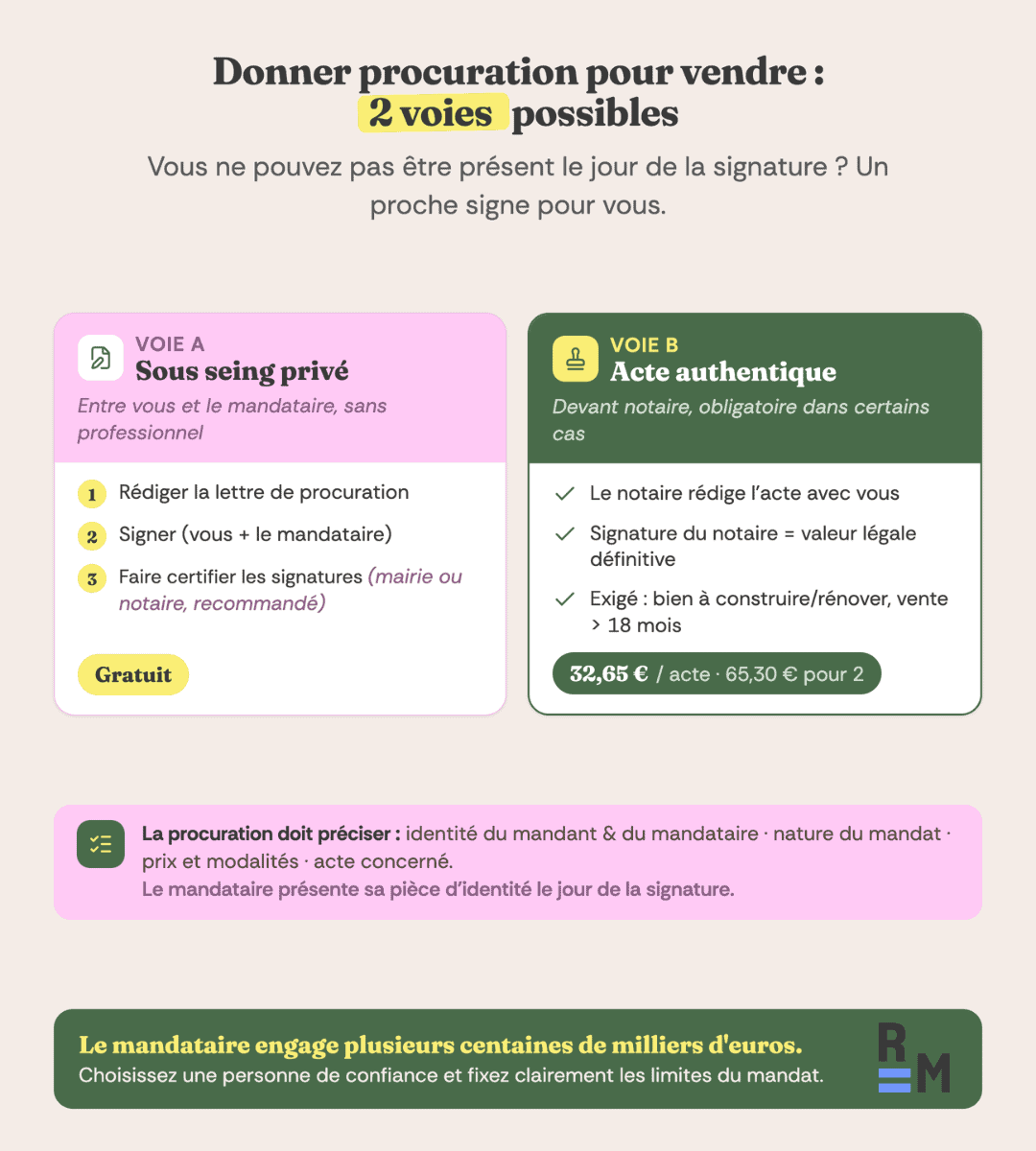 procuration vente