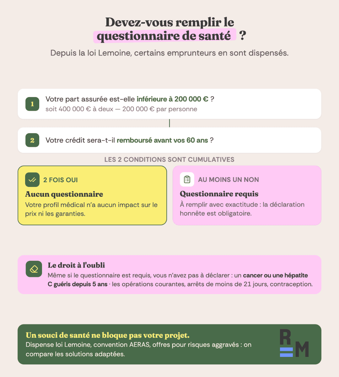 questionnaire de sante
