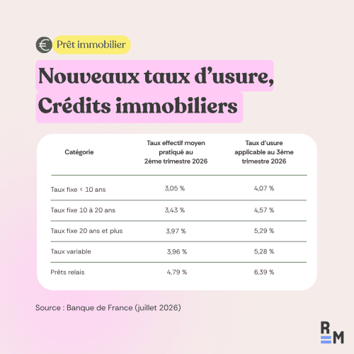 taux d'usure