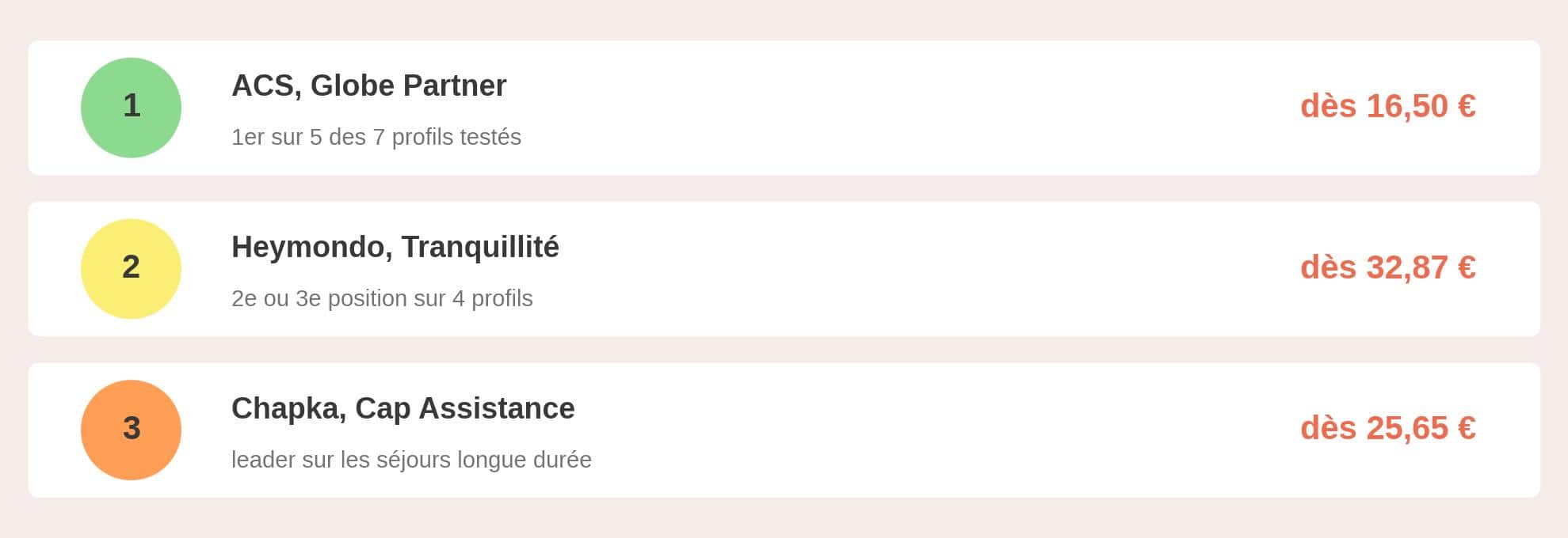 3 top3 assureurs