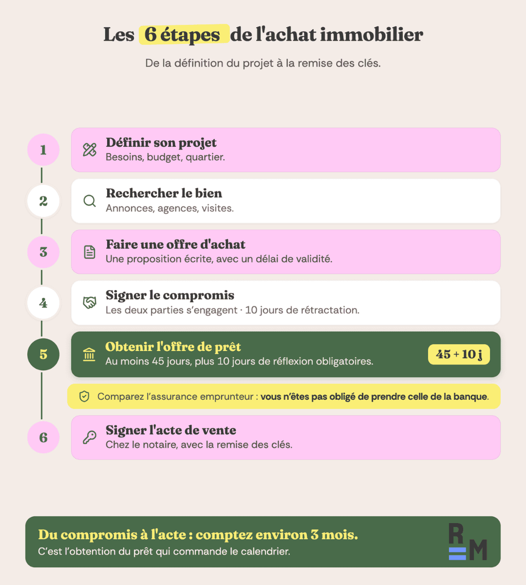 conseil achat immobilier