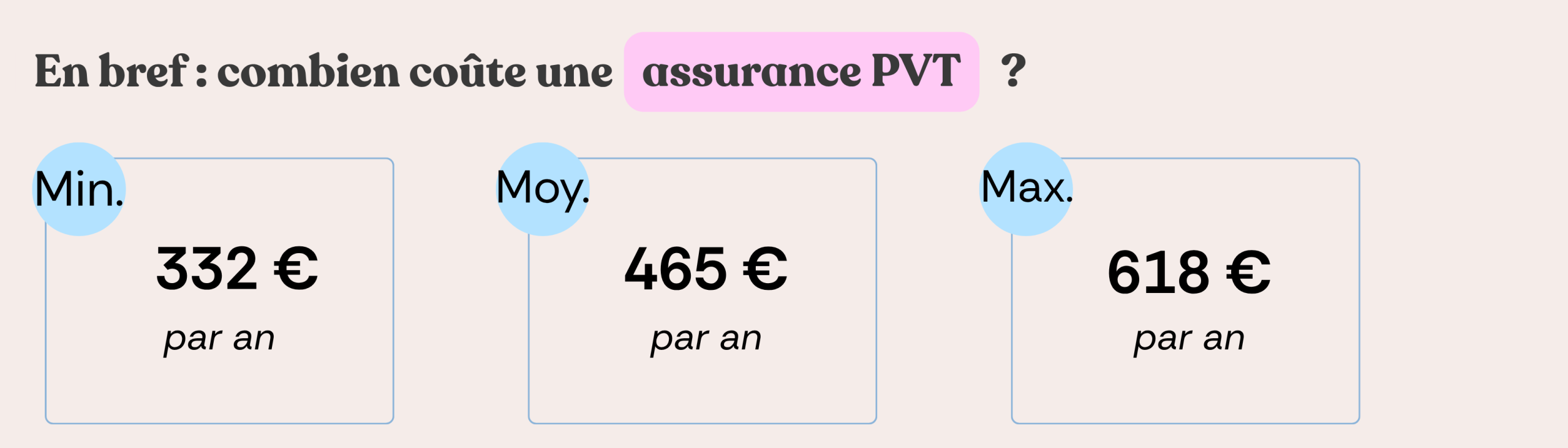 coût assurance pvt 2026 png