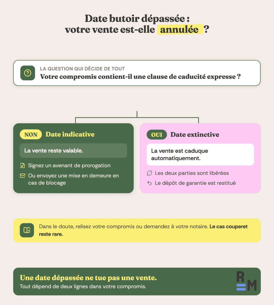date butoir depassee