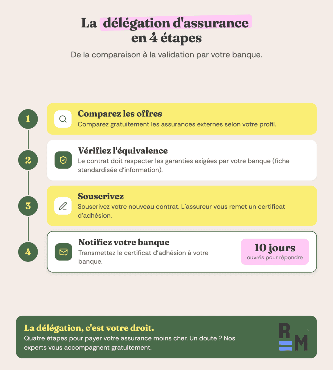 delegation assurance emprunteur