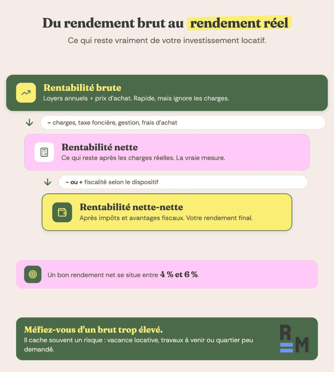 investissement immobilier locatif