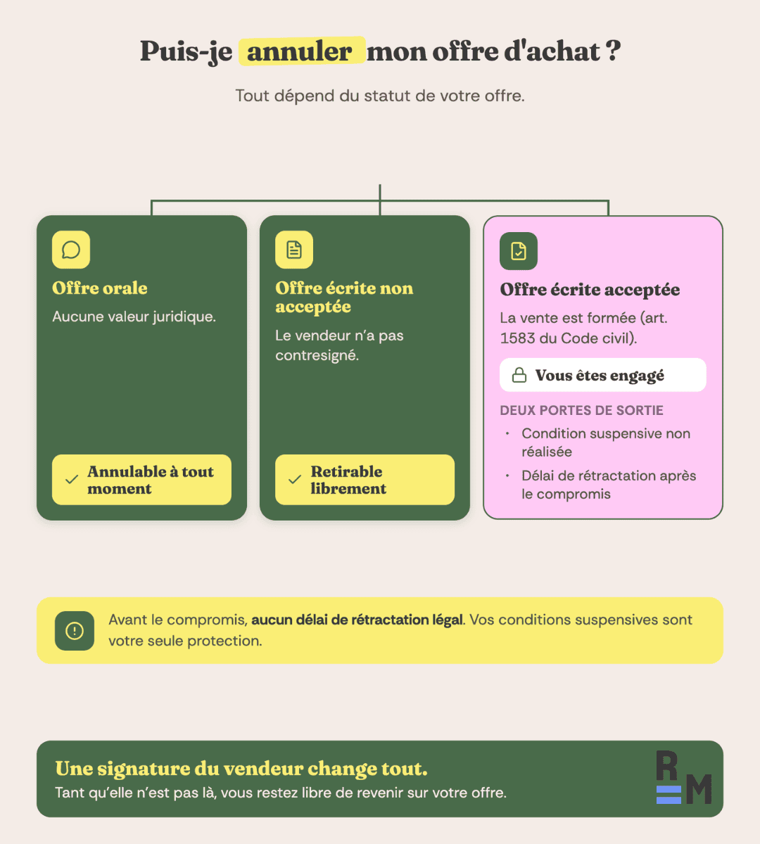 retractation offre achat