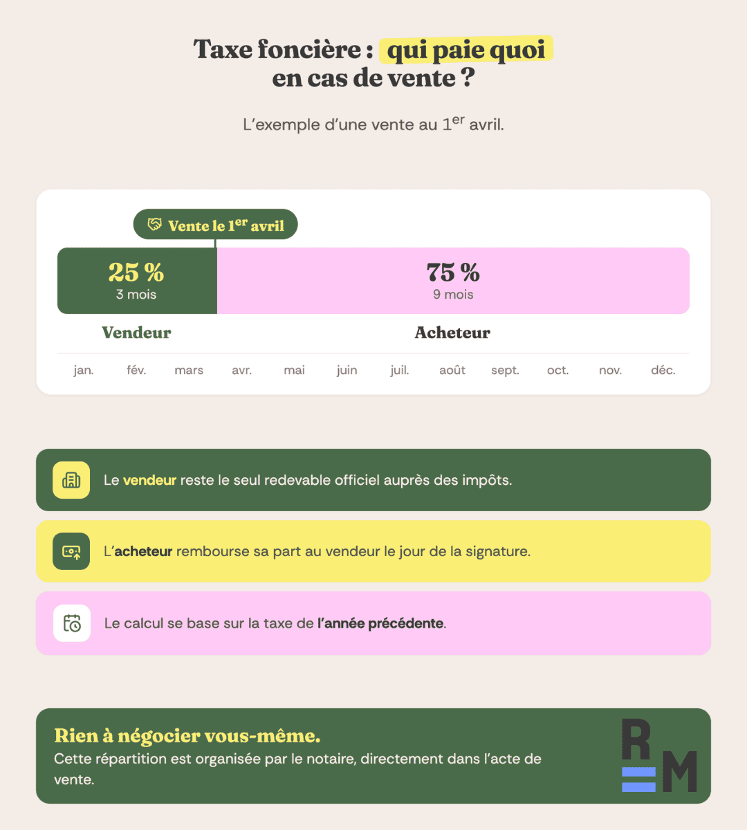 taxe fonciere vente