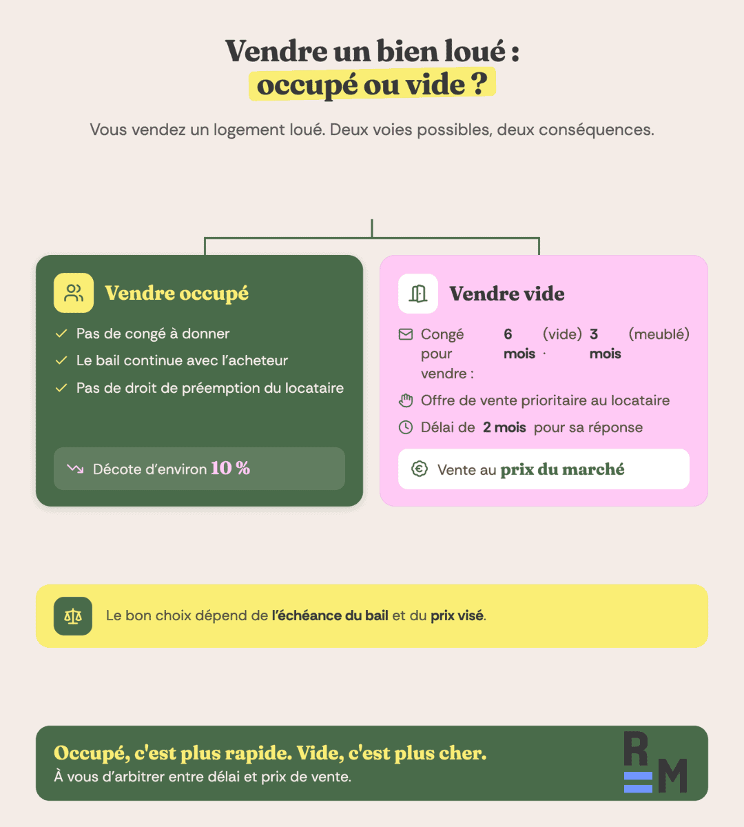 vendre appartement loue