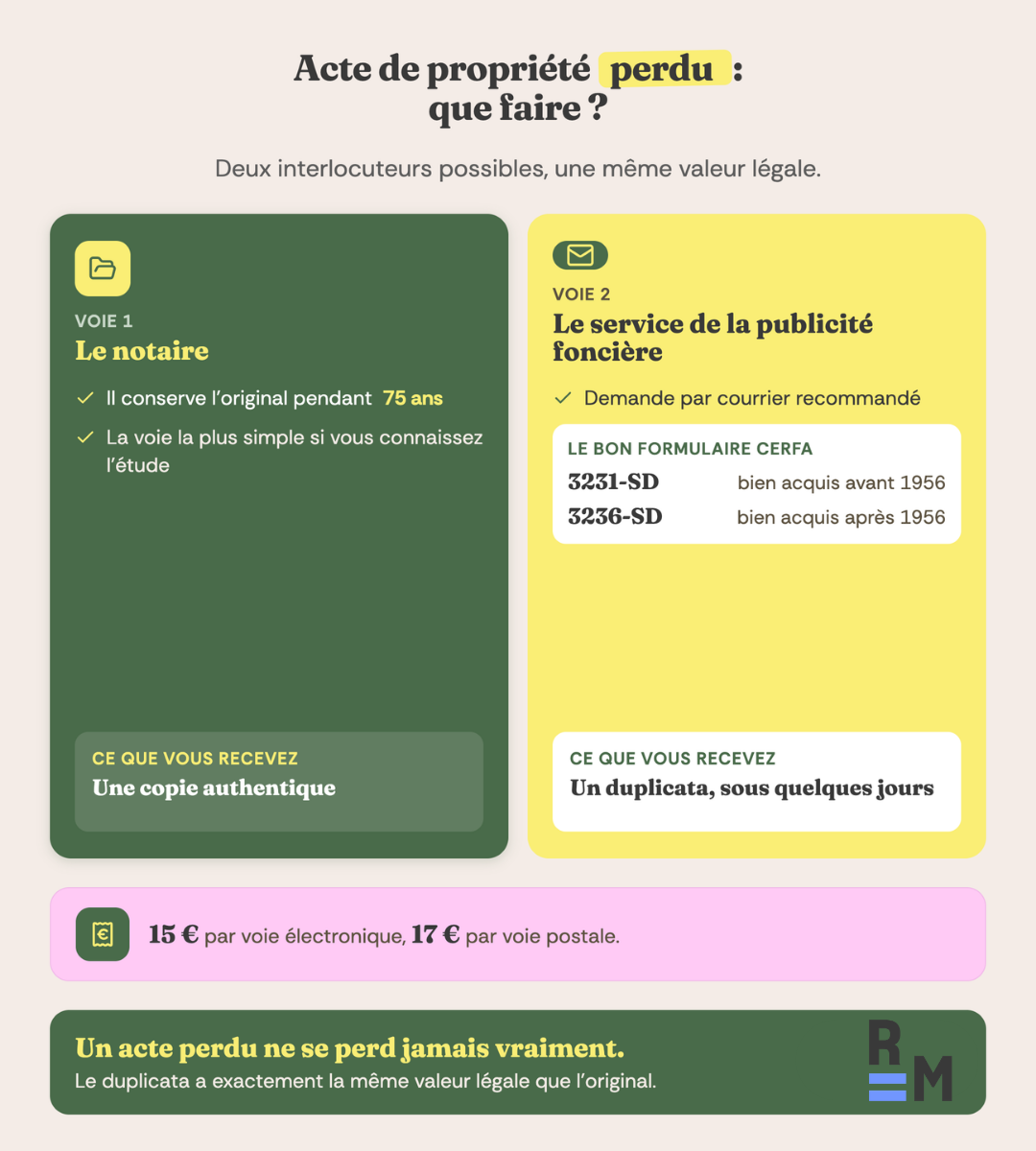 acte de propriété