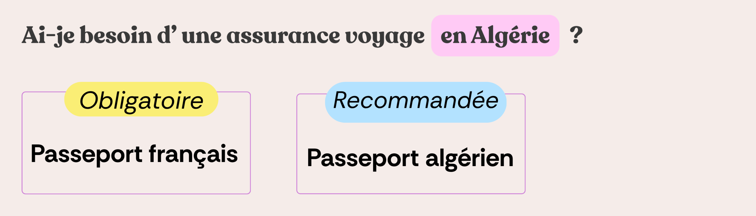 Schéma comparatif : assurance voyage obligatoire en Algérie avec un passeport français, recommandée mais non obligatoire avec un passeport algérien