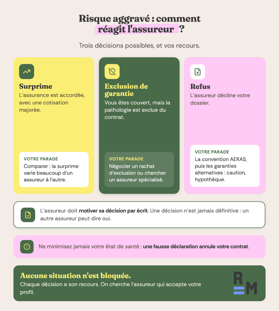 assurance emprunteur risque aggravé