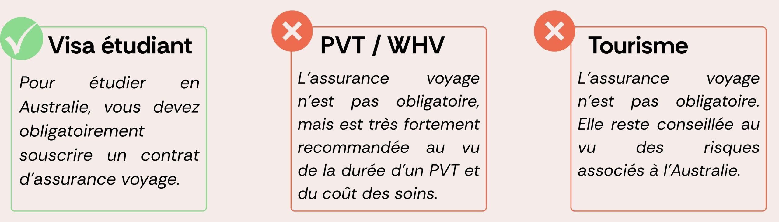 assurance voyage australie, quand est-elle obligatoire pour un étudiant, un voyageur PVT et un touriste classique