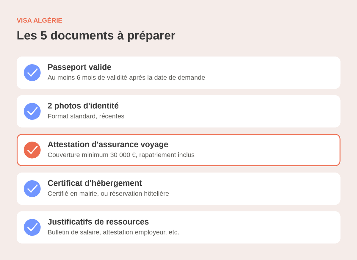 Checklist des 5 documents à préparer pour le visa Algérie : passeport valide, photos d'identité, attestation d'assurance voyage couvrant 30 000 €, certificat d'hébergement certifié en mairie, justificatifs de ressources