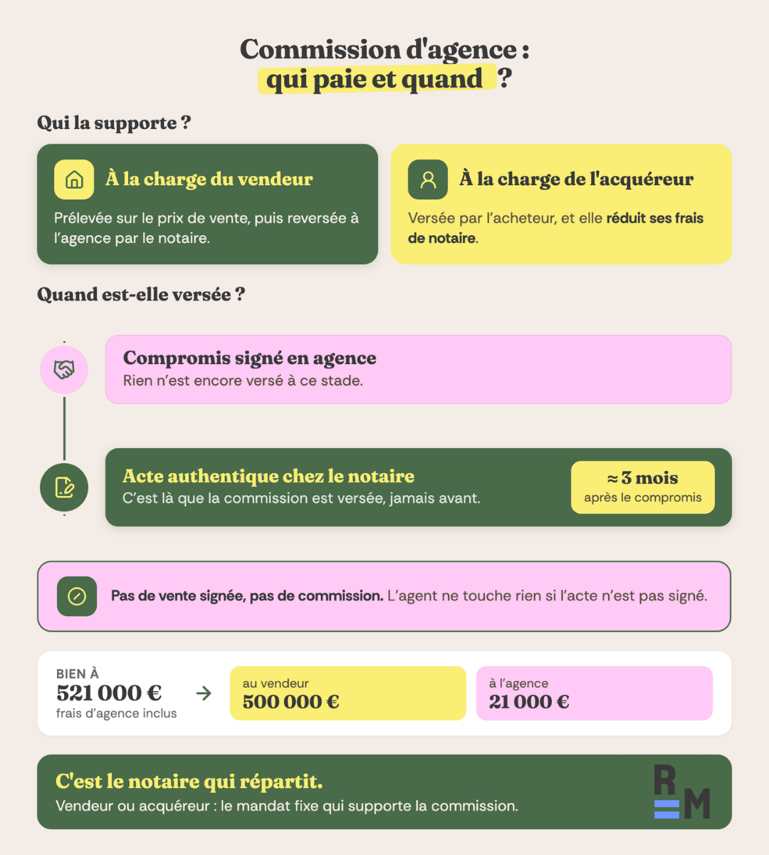 commission agent immobilier