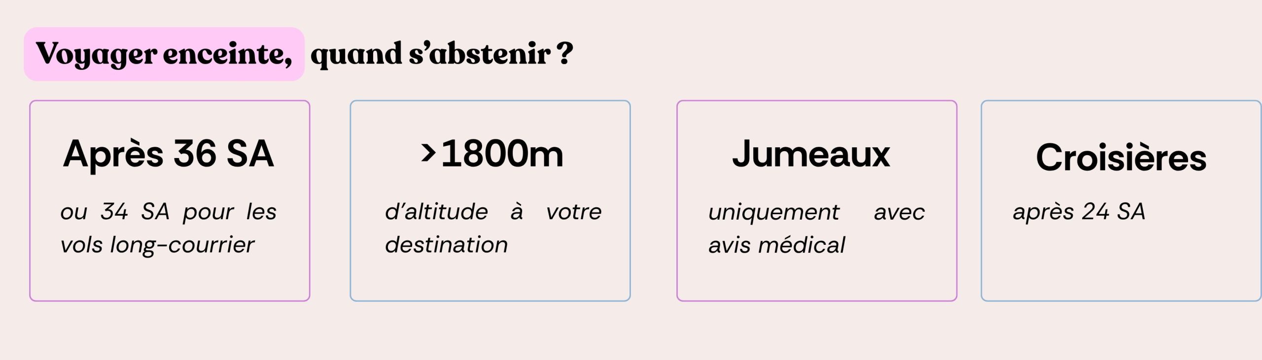 Infographie voyager enceinte quand s'abstenir : après 36 SA en avion (34 SA en vol long-courrier), destination en altitude supérieure à 1800m, grossesse gémellaire sans avis médical, croisière après 24 SA