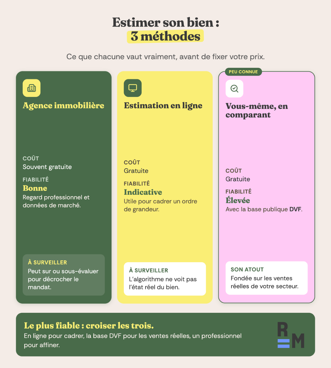estimation bien immobilier