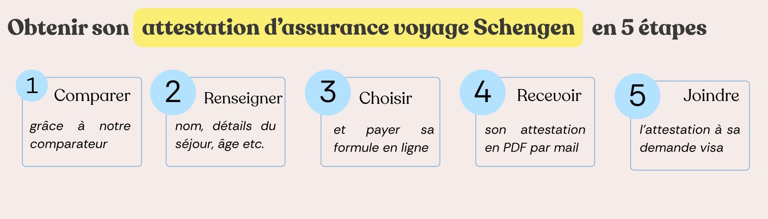 étapes visa schengen