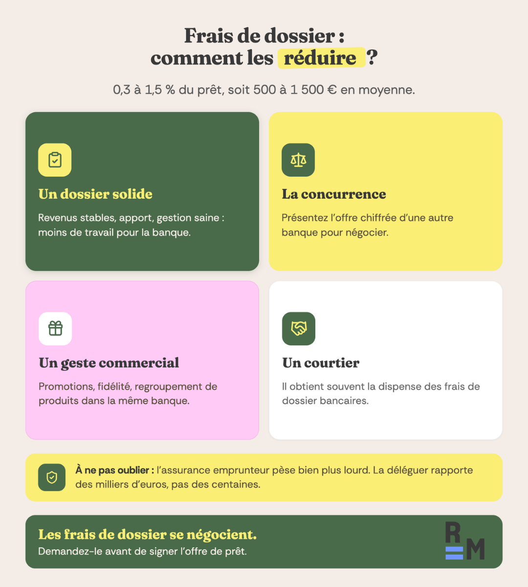 frais dossier reduire