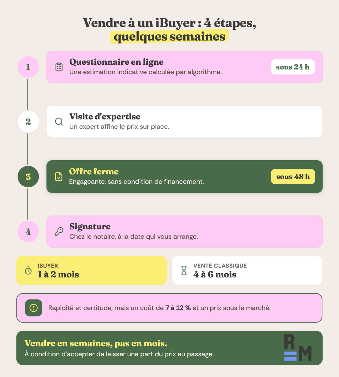 ibuyers entreprise qui achete des maisons