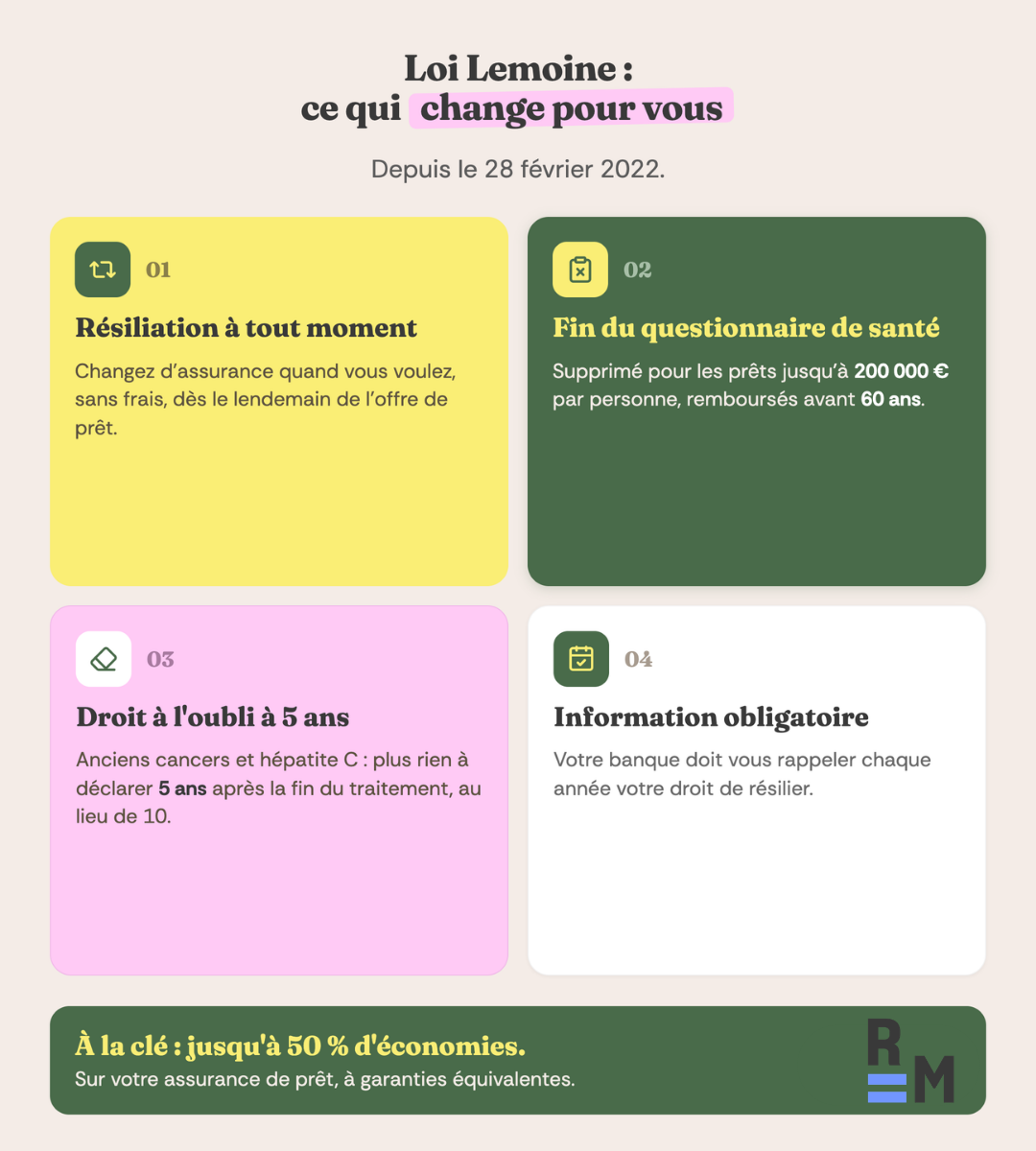 loi lemoine assurance emprunteur
