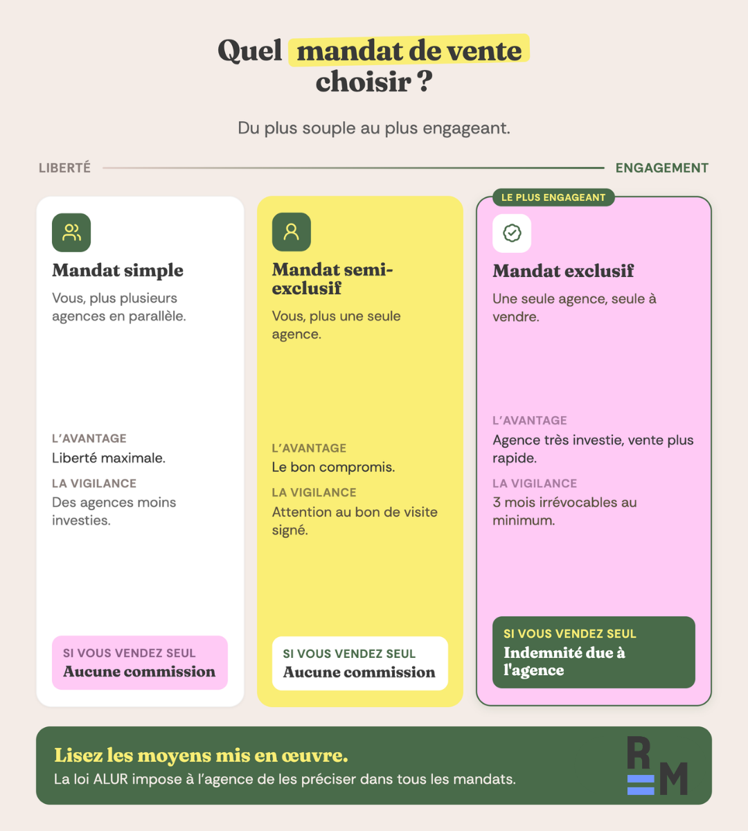 mandat de vente exclusif