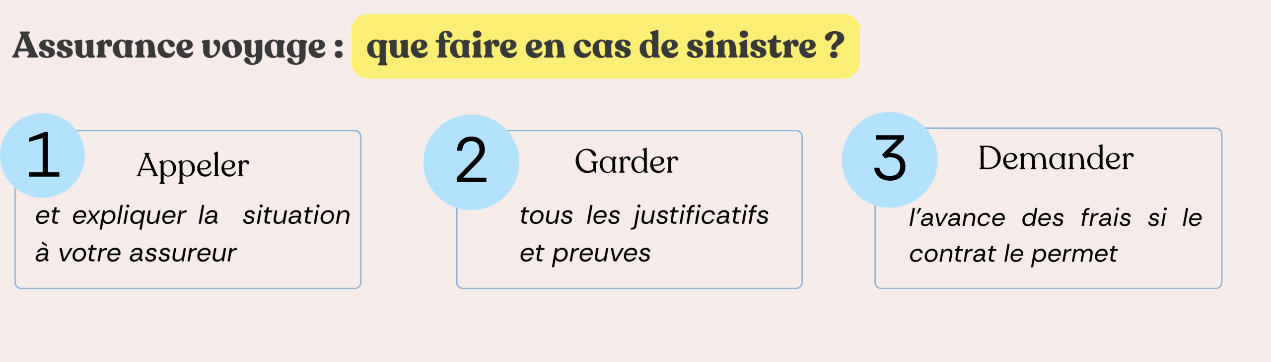 Infographie : que faire en cas de sinistre en assurance voyage - 3 étapes, appeler l'assureur, garder les justificatifs, demander l'avance des frais