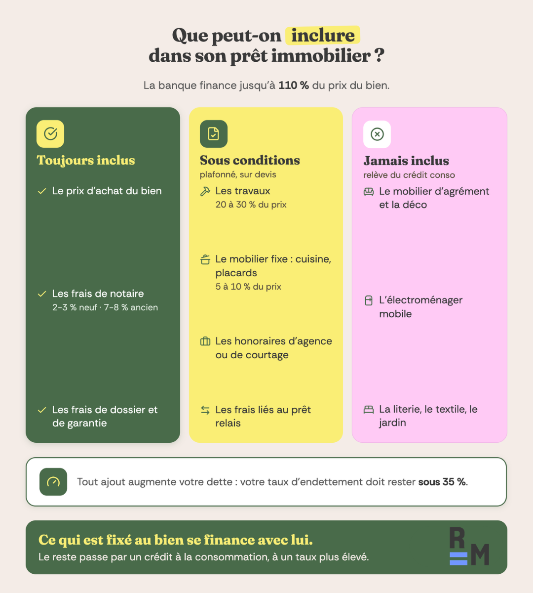 que contient pret immobilier