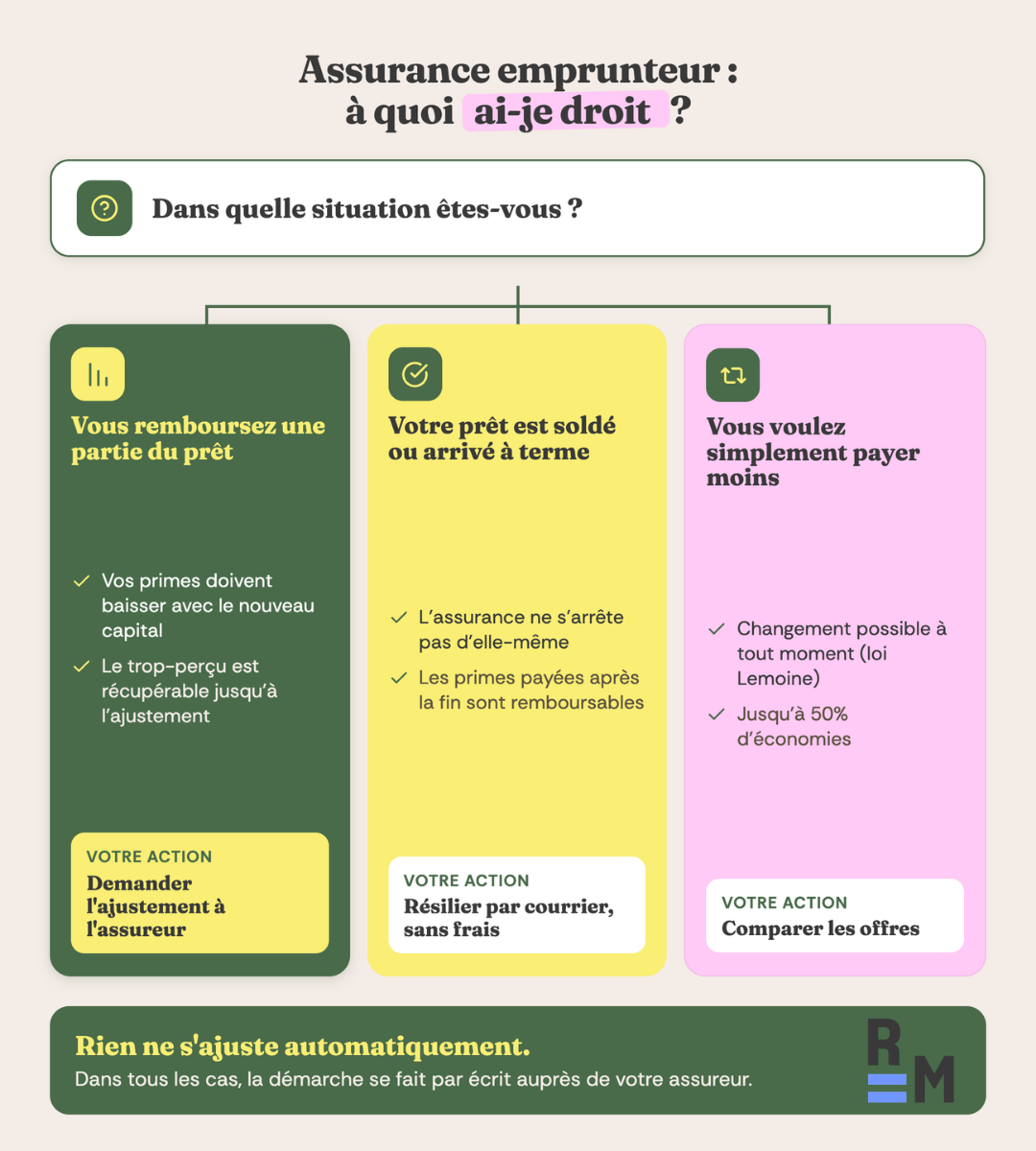 remboursement assurance pret immobilier