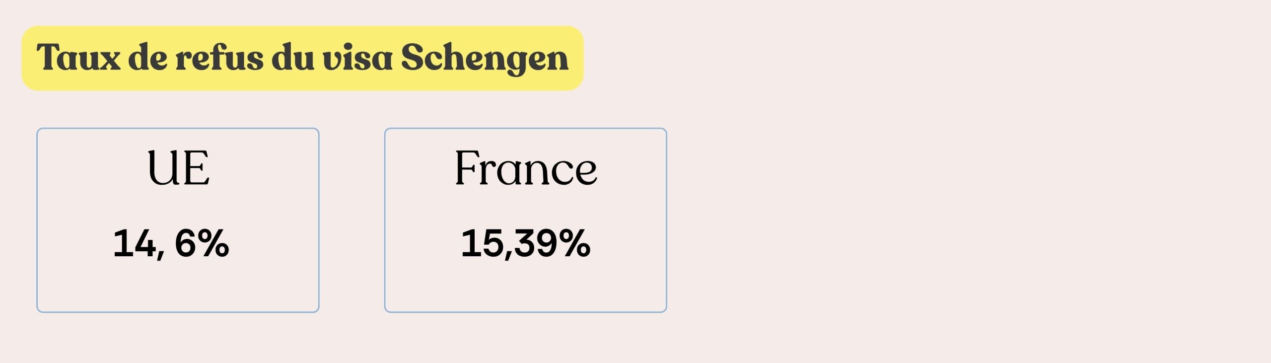taux refus visa schengen