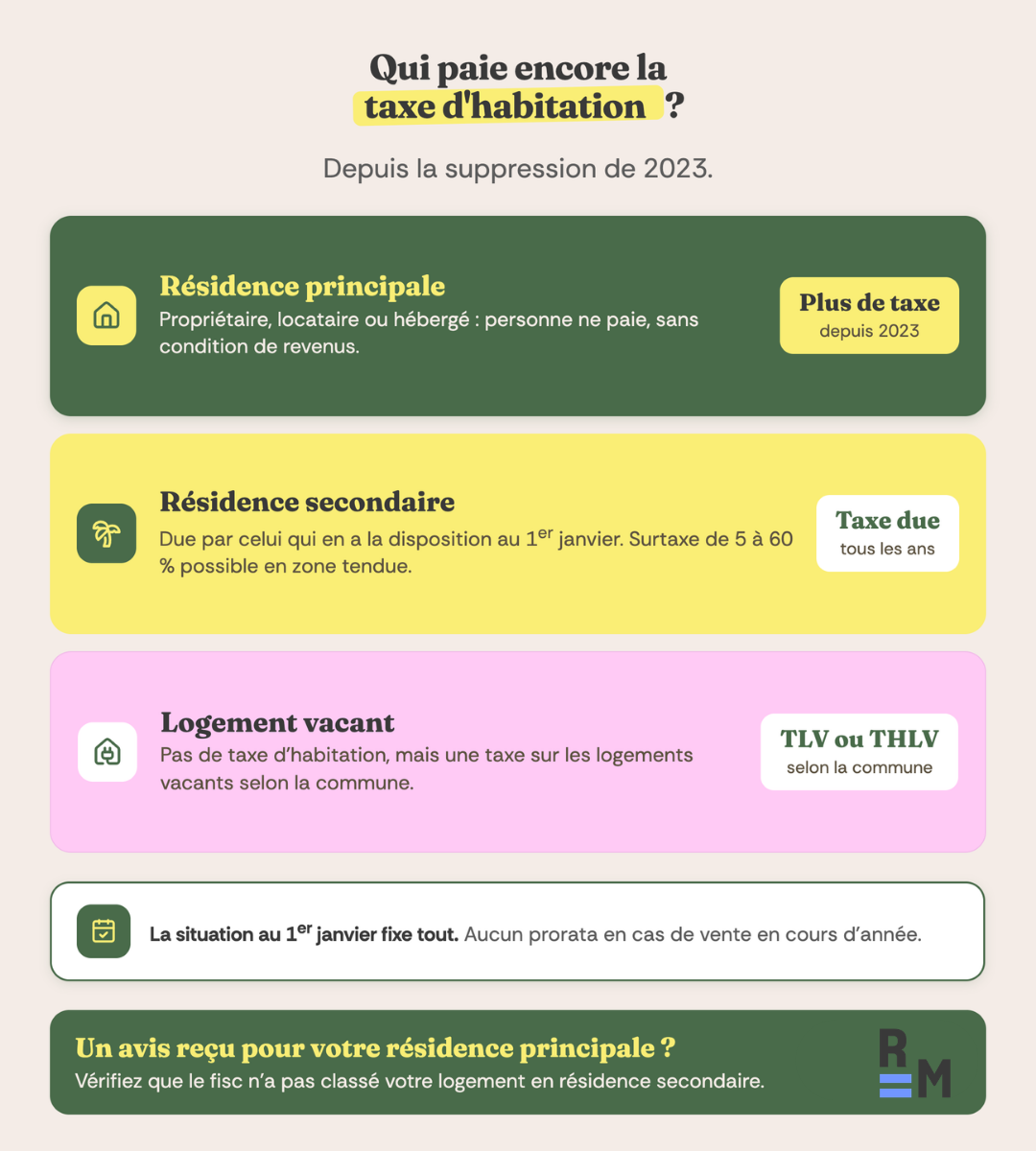 taxe habitation qui paie