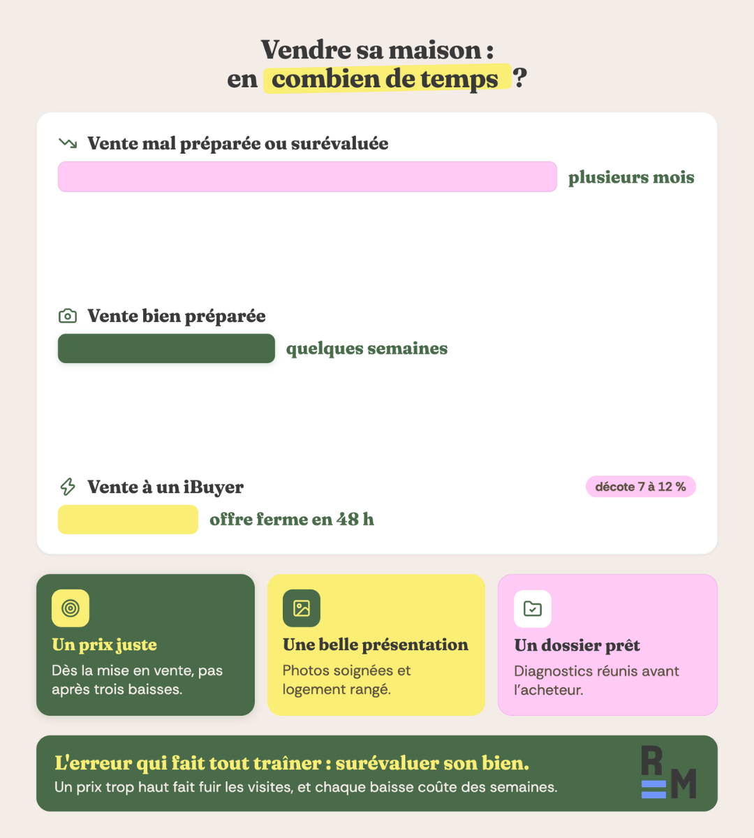 vendre maison rapidement