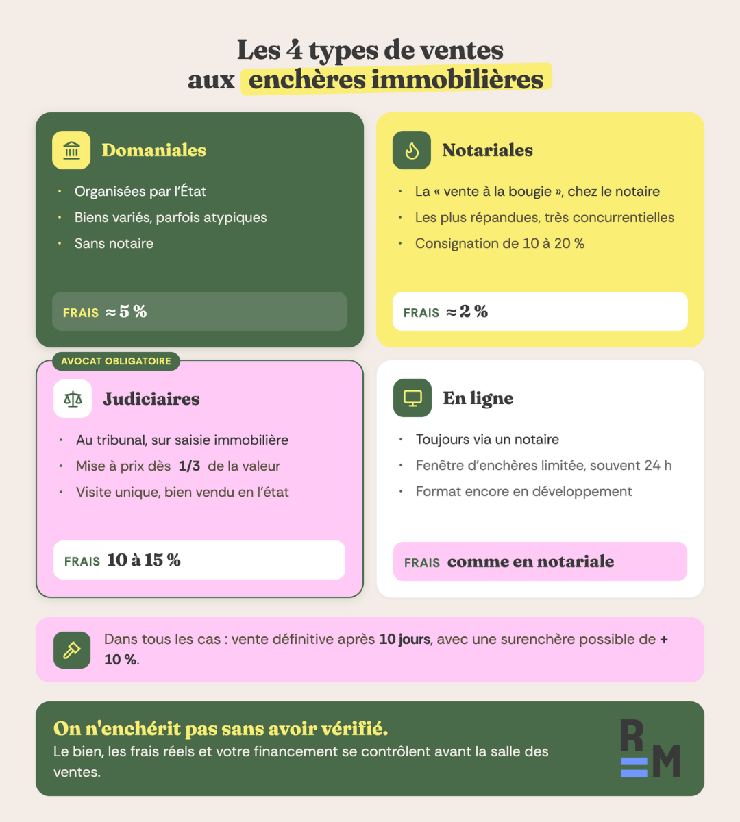 vente aux encheres immobilier