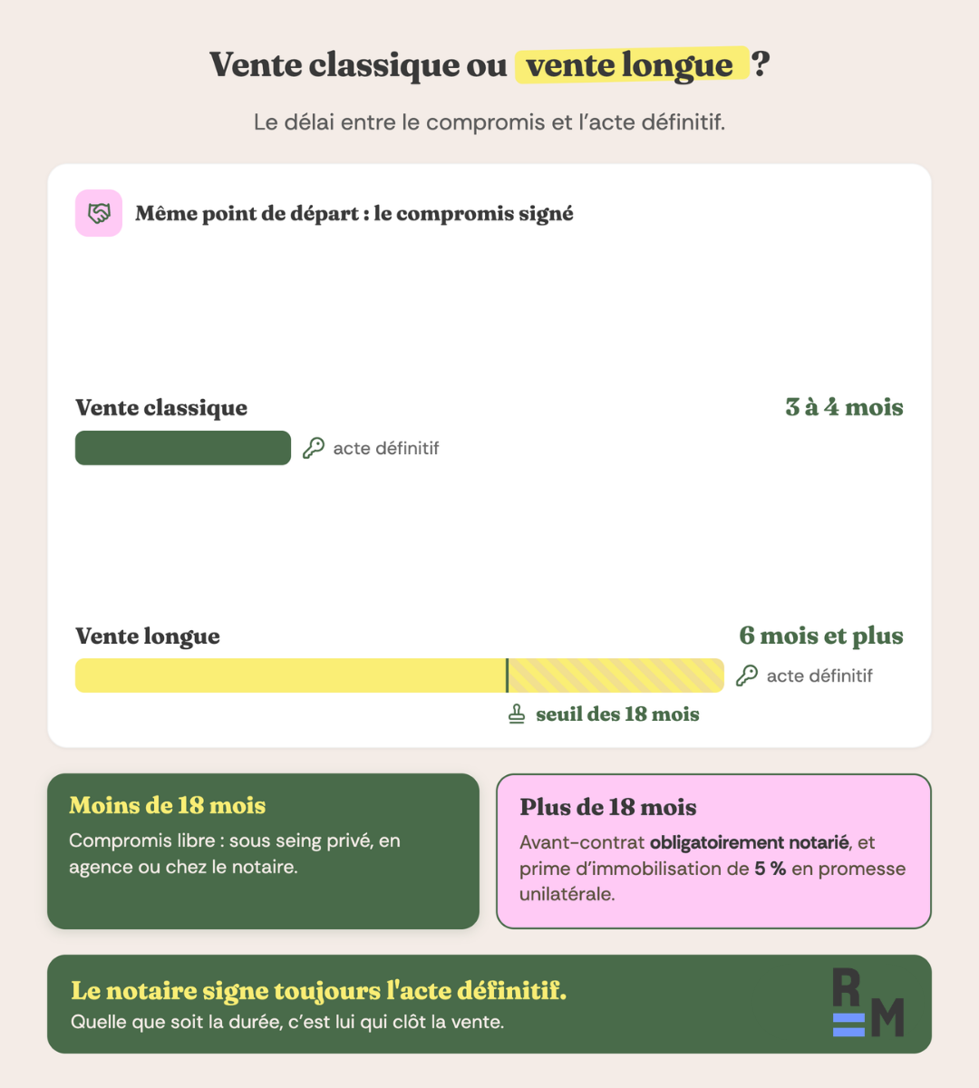 vente longue immobilier